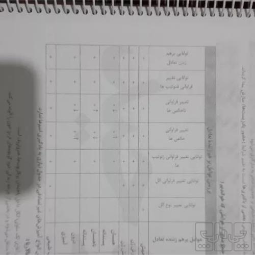 کتاب و لوازم تحریر و هنر - محتوای آموزشی